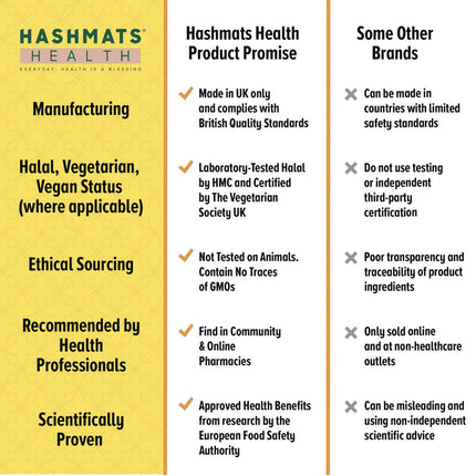 Halal Certified Vitamin D 1000iu - Vit-D3 by HASHMATS®