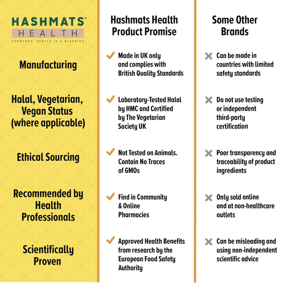 Vitamine D 1000 UI Halal - Vit-D3 par HASHMATS®