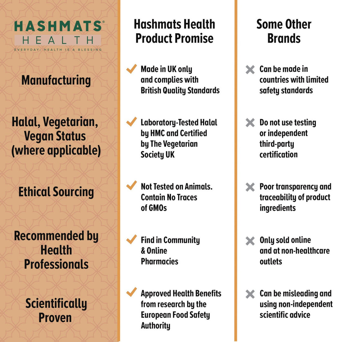 Certifié Halal - Vitamine D 20000 UI - Vit-D3 par HASHMATS®