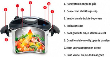 Snelkookpan 4 Liter